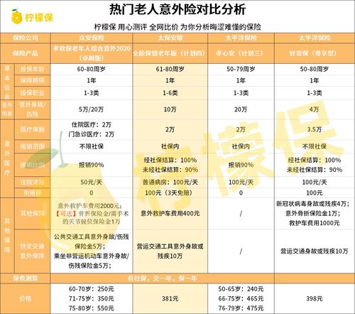 全面解析100万三者险价格表