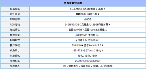 华为荣耀9a详细参数配置文章
