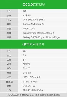 IQOO Z3手机参数配置详解